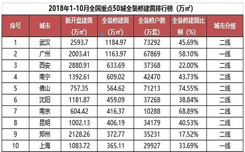2018裝修市場分析