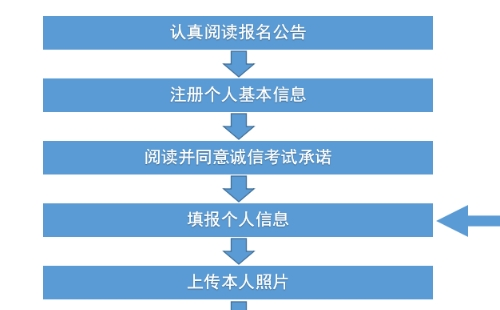 2022年下半年中小學(xué)教師資格面試報(bào)名考試時(shí)間