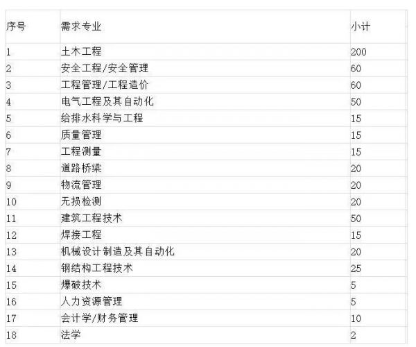 點(diǎn)擊查看高清原圖