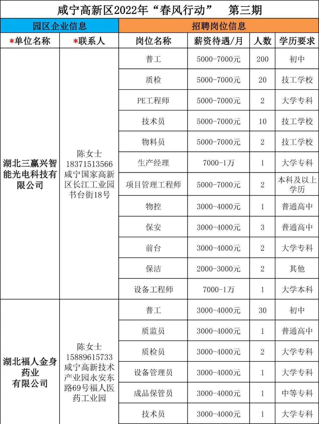 點擊查看高清原圖