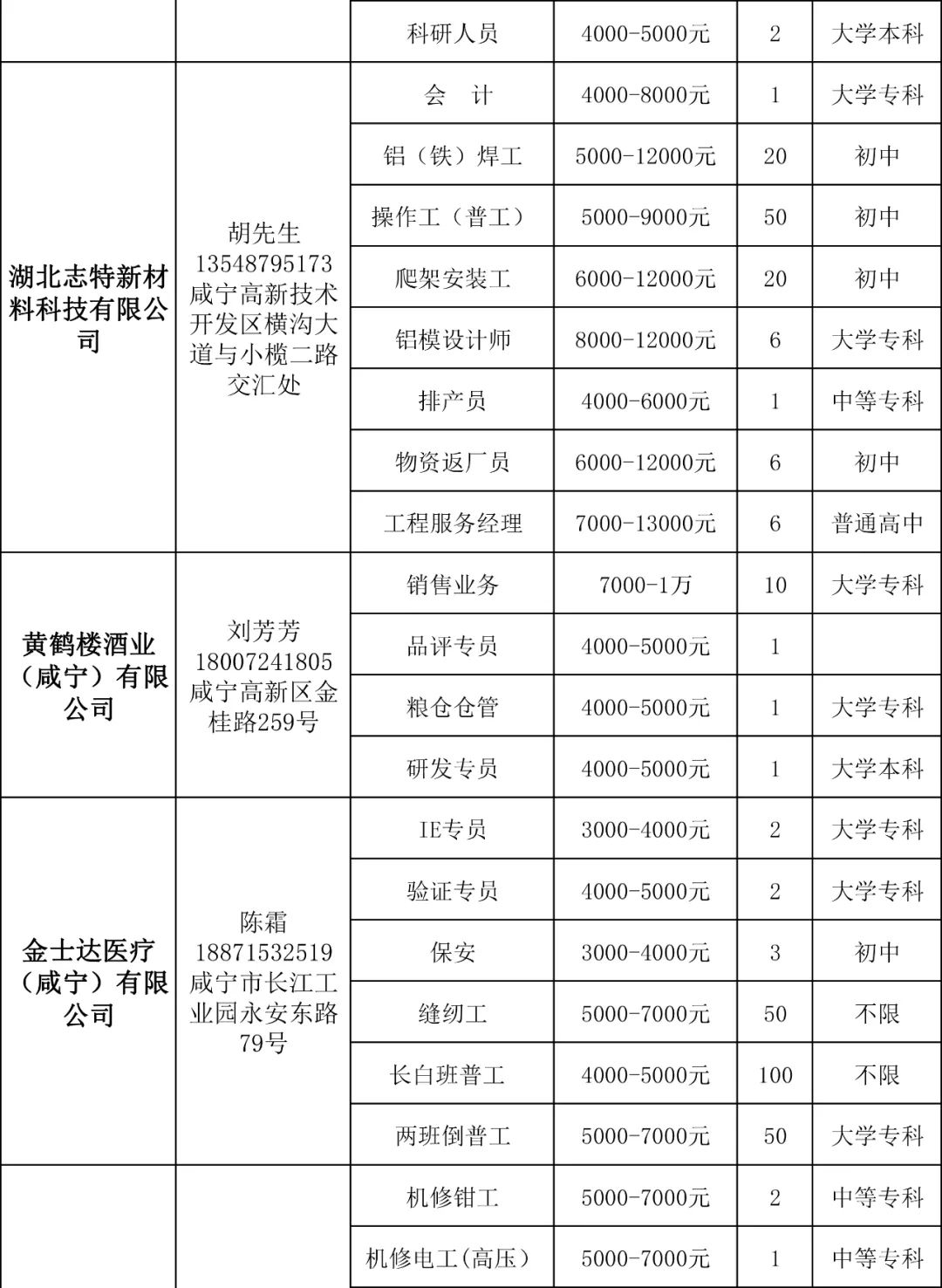 點擊查看高清原圖