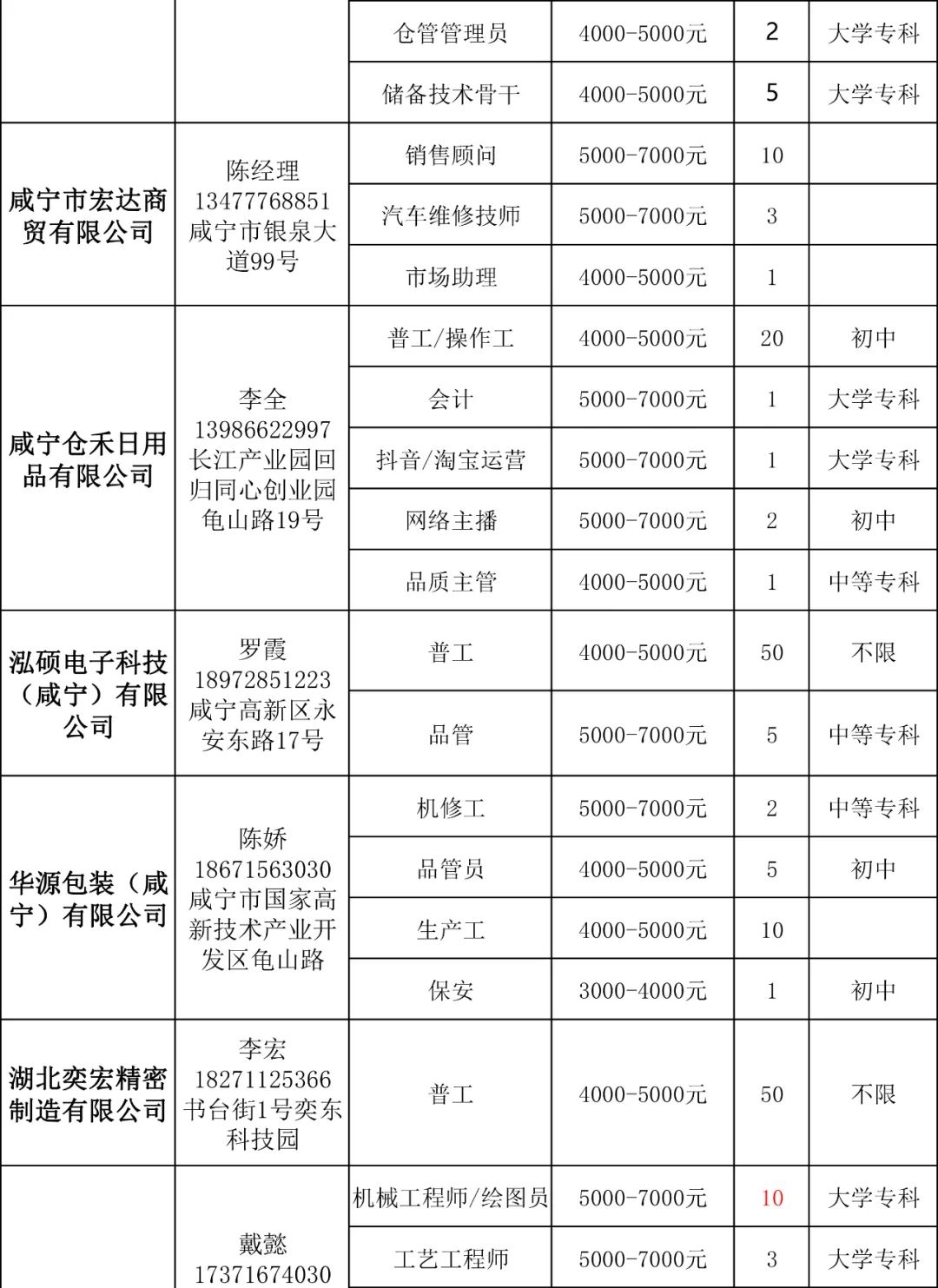 點擊查看高清原圖