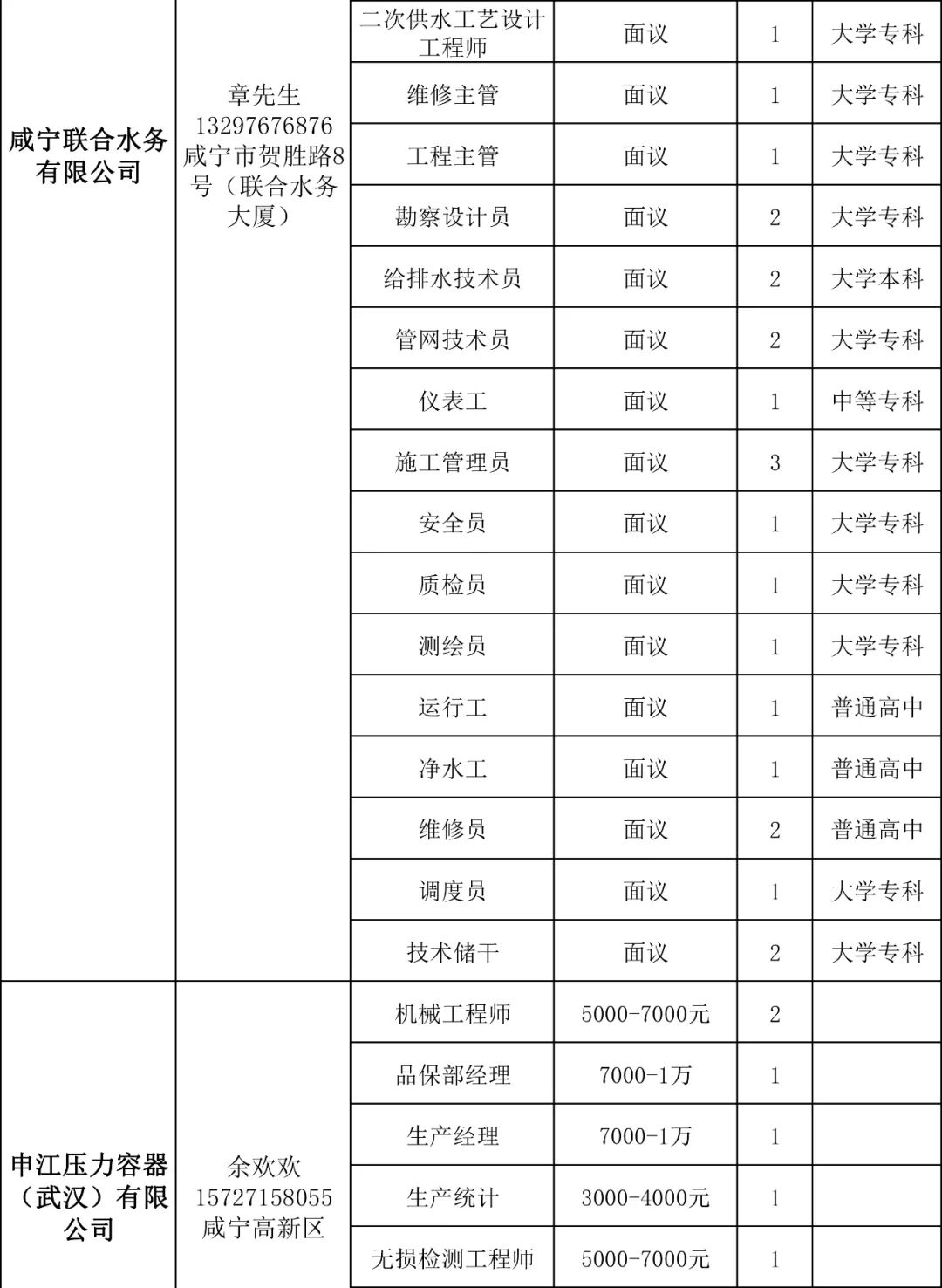 點擊查看高清原圖