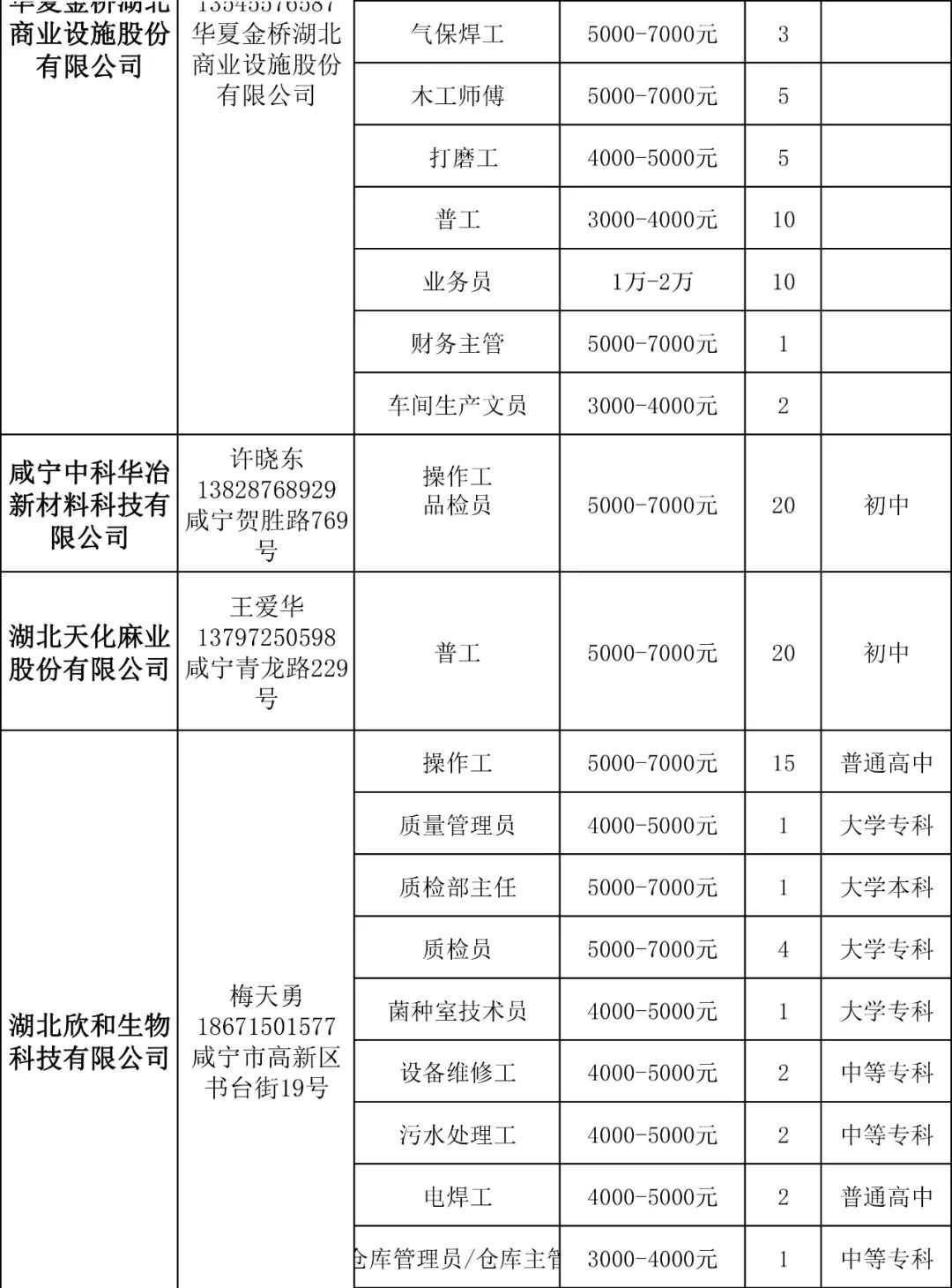 點擊查看高清原圖