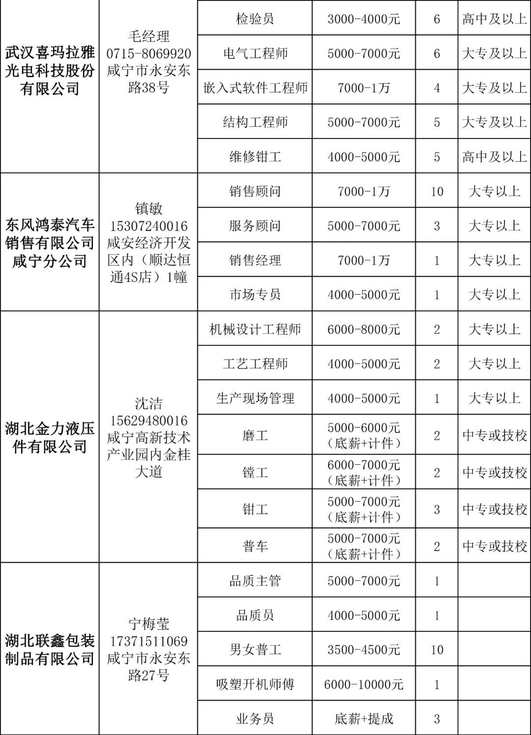 點擊查看高清原圖