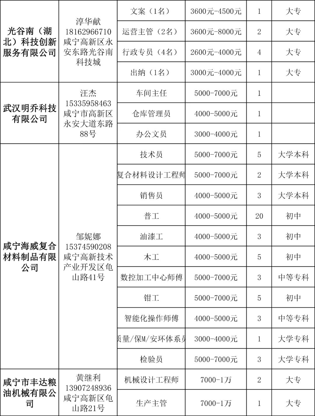 點擊查看高清原圖