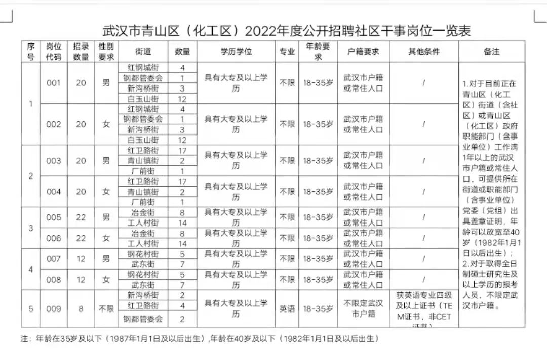 點(diǎn)擊查看高清原圖