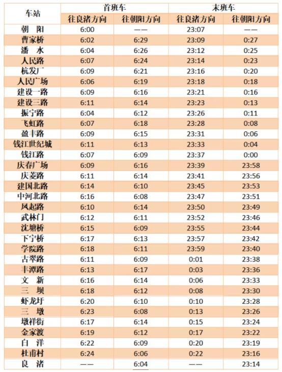 杭州地鐵春節(jié)運營時間2021 沒有健康碼可以坐地鐵嗎