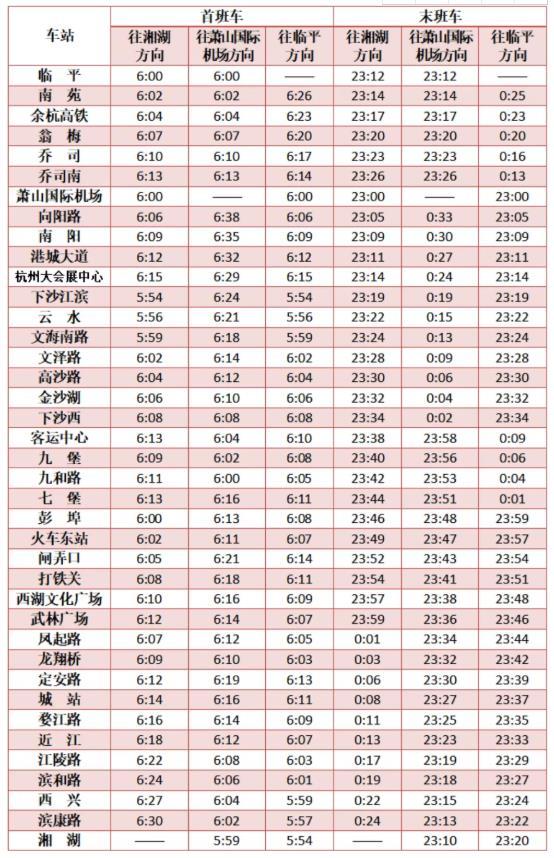 杭州地鐵春節(jié)運營時間2021 沒有健康碼可以坐地鐵嗎