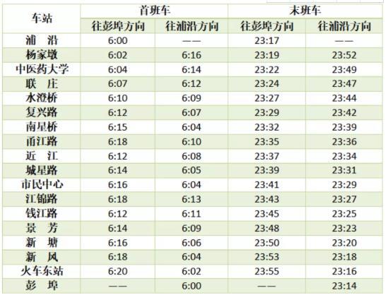 杭州地鐵春節(jié)運營時間2021 沒有健康碼可以坐地鐵嗎