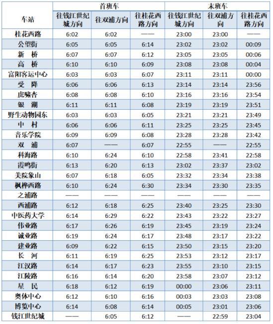 杭州地鐵春節(jié)運營時間2021 沒有健康碼可以坐地鐵嗎