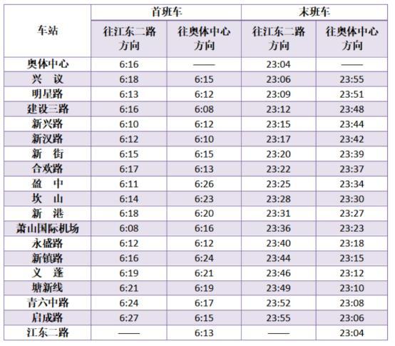 杭州地鐵春節(jié)運營時間2021 沒有健康碼可以坐地鐵嗎