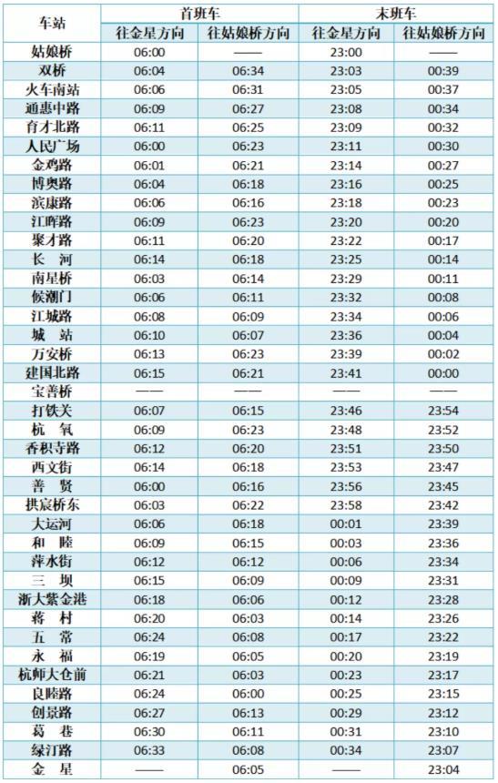 杭州地鐵春節(jié)運營時間2021 沒有健康碼可以坐地鐵嗎