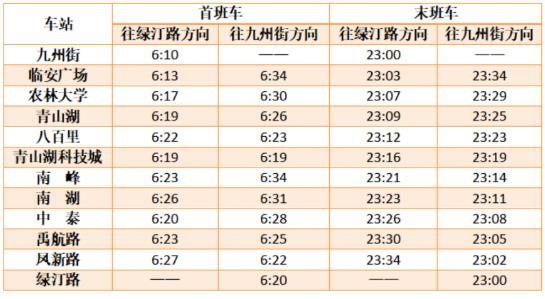 杭州地鐵春節(jié)運營時間2021 沒有健康碼可以坐地鐵嗎