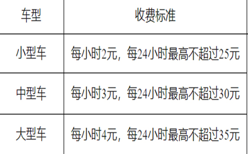 威海海水浴場周邊道路停車收費(fèi)標(biāo)準(zhǔn)2025