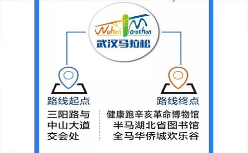 武漢馬拉松歷史成績查詢（2019年漢馬封路路線）