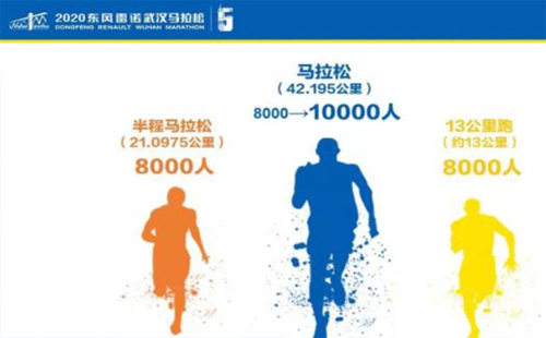 2020武漢馬拉松比賽時間（比賽路線+幾點開始+比賽費用）