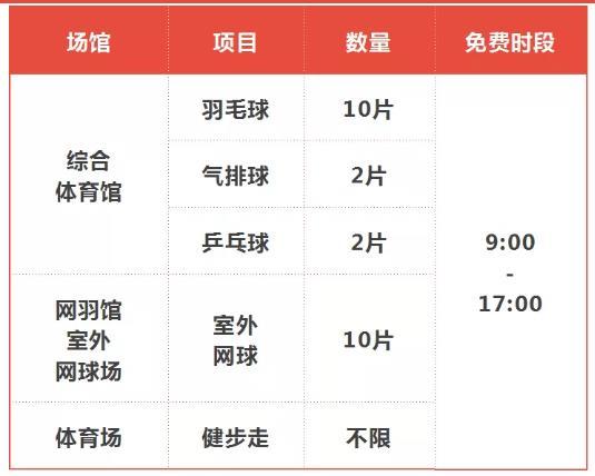 2021宜昌奧體中心春節(jié)免費(fèi)開放場館及預(yù)約指南