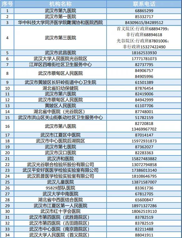 24小時核酸檢測醫(yī)院機構(gòu)