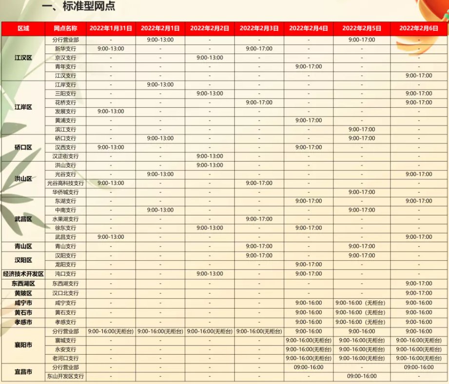 武漢民生銀行春節(jié)營業(yè)嗎？附各網(wǎng)點營業(yè)時間