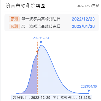 360截圖20221222114645609.png