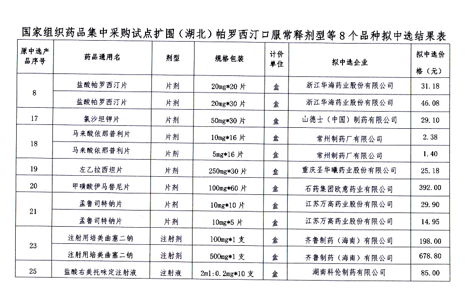 點(diǎn)擊查看高清原圖