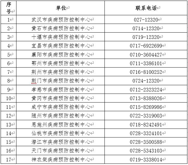 哈爾濱回湖北需要隔離嗎？要核酸檢測證明嗎？（附材料）