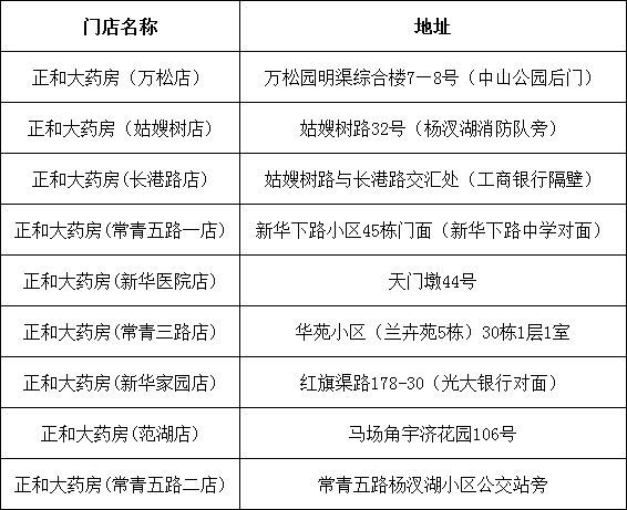江漢區(qū)免費(fèi)領(lǐng)取退燒藥的地方有哪些？