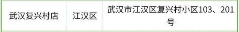 江漢區(qū)免費(fèi)領(lǐng)取退燒藥的地方有哪些？