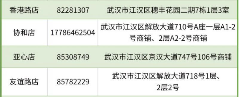江漢區(qū)免費(fèi)領(lǐng)取退燒藥的地方有哪些？