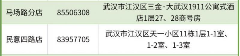 江漢區(qū)免費(fèi)領(lǐng)取退燒藥的地方有哪些？