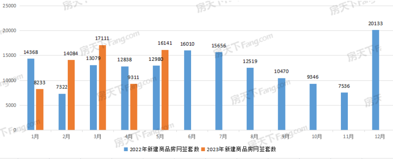 龍湖·攬境,綠城金地鳳起聽瀾,中國鐵建·花語汀瀾,楚天都市春水行云,龍湖清能天曜,澳門山莊二期,城投融創(chuàng)國博城,福星惠譽·星譽國際,濱江金茂府,方島金茂智慧科學(xué)城