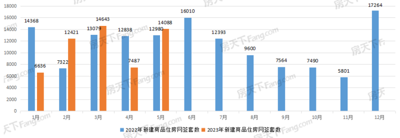 龍湖·攬境,綠城金地鳳起聽瀾,中國鐵建·花語汀瀾,楚天都市春水行云,龍湖清能天曜,澳門山莊二期,城投融創(chuàng)國博城,福星惠譽·星譽國際,濱江金茂府,方島金茂智慧科學(xué)城