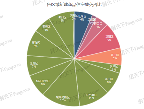 龍湖·攬境,綠城金地鳳起聽瀾,中國鐵建·花語汀瀾,楚天都市春水行云,龍湖清能天曜,澳門山莊二期,城投融創(chuàng)國博城,福星惠譽·星譽國際,濱江金茂府,方島金茂智慧科學(xué)城