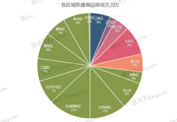 龍湖·攬境,綠城金地鳳起聽瀾,中國鐵建·花語汀瀾,楚天都市春水行云,龍湖清能天曜,澳門山莊二期,城投融創(chuàng)國博城,福星惠譽·星譽國際,濱江金茂府,方島金茂智慧科學(xué)城